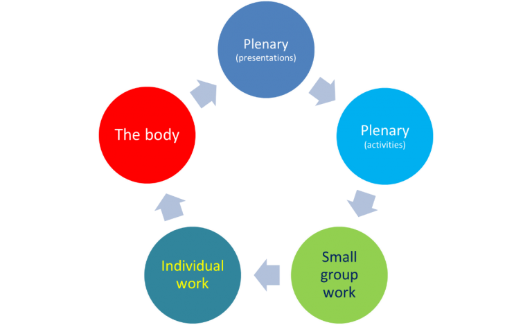 Virtual Session Structure