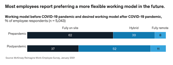 McKinsey Reimagine Work Employee Survey, Jan 2021
